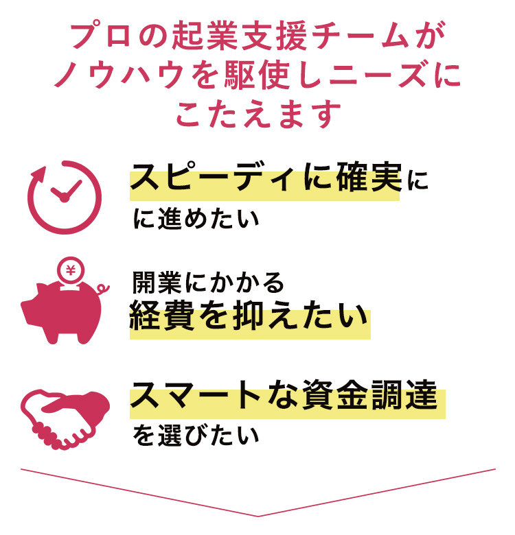 会社設立 こんな課題を抱えていませんか? 